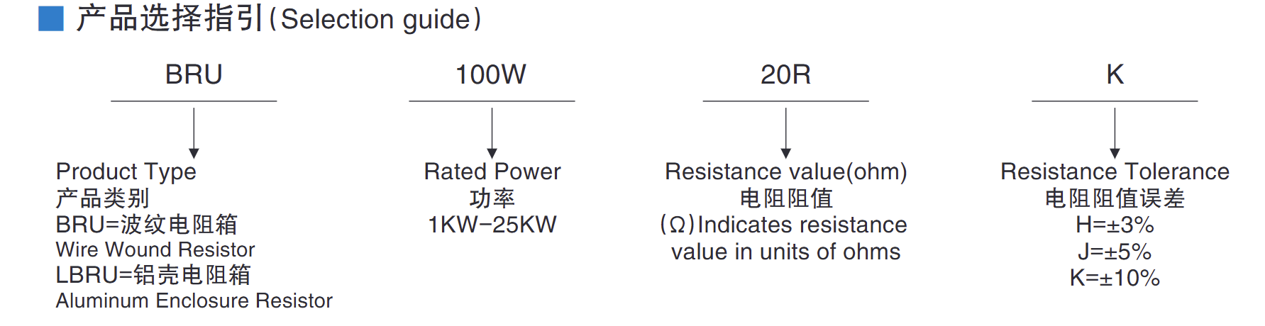 电阻箱 -3